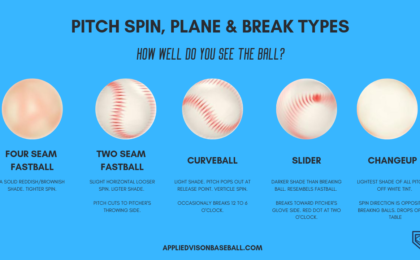 Reading Spin & Movement For Better Pitch Recognition